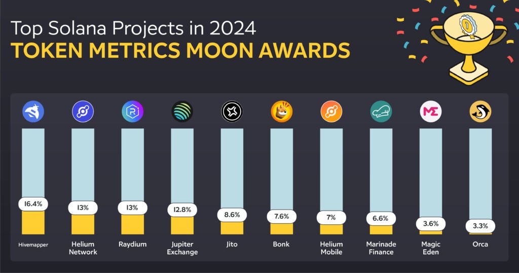 Solana Coin